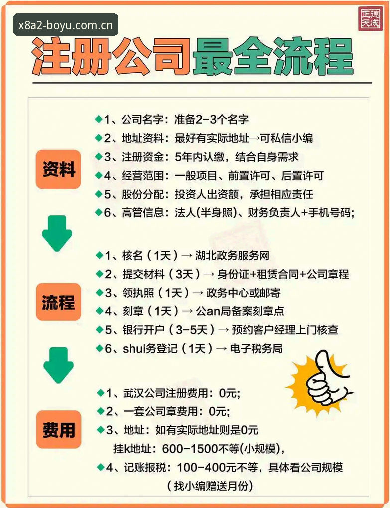 2026博鱼注册流程 资深用户拆解2026博鱼注册流程:从版本对比到实操避坑指南