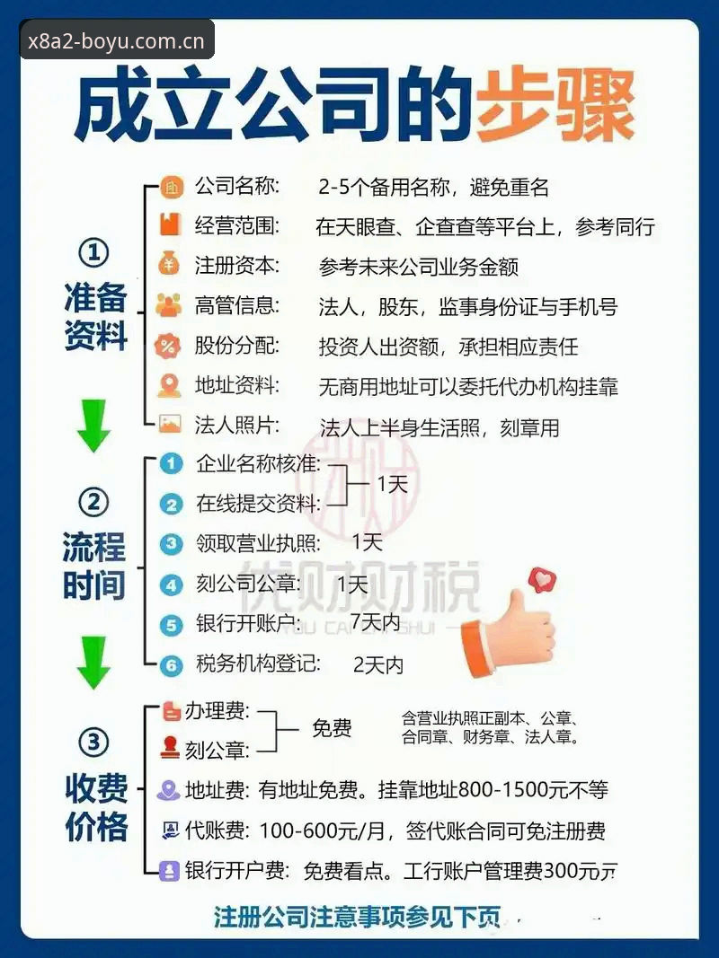 博鱼注册流程 3个步骤快速搞定博鱼注册流程:老用户分享体育平台使用心得